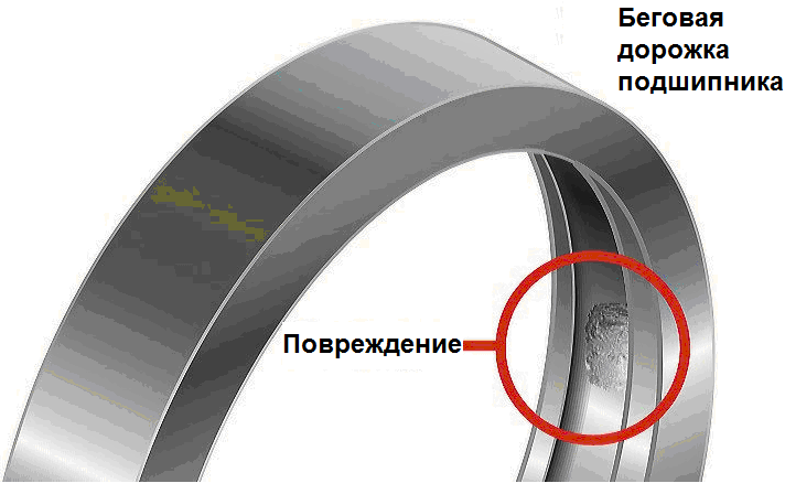 Износ подшипника